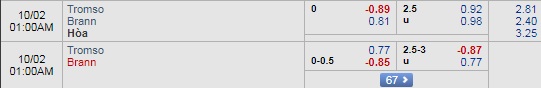 Nhận định Tromso vs Brann, 0h00 ngày 2/10: VĐQG Na Uy