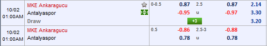 Nhận định bóng đá Ankaragucu vs Antalyaspor