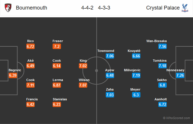 Nhận định bóng đá Bournemouth vs Crystal Palace