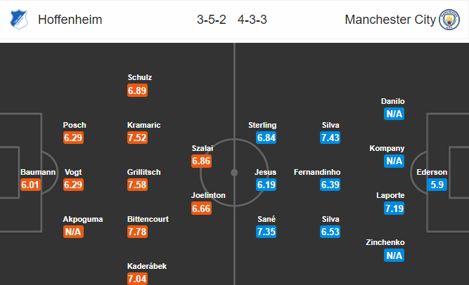 Nhận định bóng đá Hoffenheim vs Man City, 23h55 ngày 02/10: UEFA Champions League