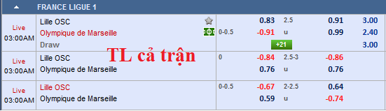CHỐT KÈO trực tiếp trận Lille vs Marseille
