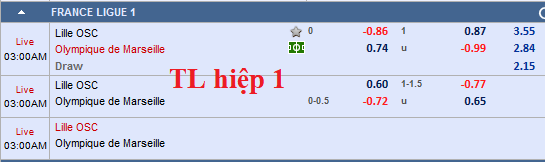 CHỐT KÈO trực tiếp trận Lille vs Marseille