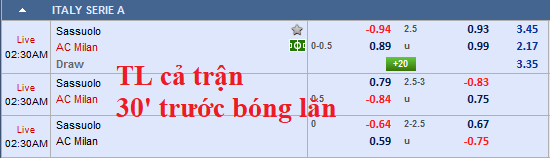 Chốt kèo trực tiếp trận Sassuolo vs AC Milan