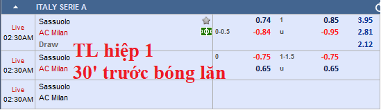 Chốt kèo trực tiếp trận Sassuolo vs AC Milan