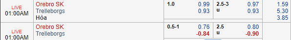 Nhận định bóng đá Orebro vs Trelleborgs, 00h00 ngày 02/10: VĐQG Thụy Điển