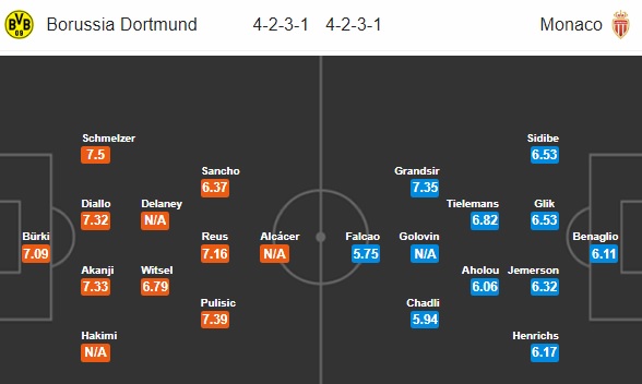 Nhận định bóng đá Dortmund vs Monaco, 02h00 ngày 04/10: UEFA Champions Legue