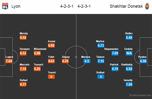 Nhận định Lyon vs Shakhtar Donetsk, 02h00 ngày 3/10