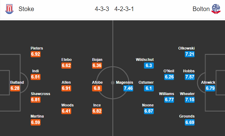 Nhận định bóng đá Stoke vs Bolton, 02h00 ngày 3/10: Hạng nhất Anh
