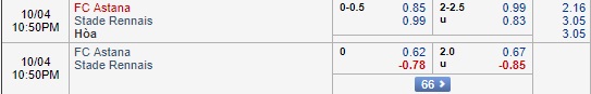 Nhận định Astana vs Rennes, 21h50 ngày 4/10: Europa League