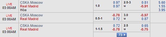 Nhận định CSKA Moscow vs Real Madrid, 02h00 ngày 3/10: Champions League