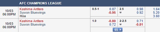 Nhận định Kashima Antlers vs Suwon Bluewings, 17h00 ngày 3/10: AFC Champions League