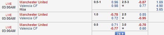 Nhận định MU vs Valencia, 02h00 ngày 3/10: Champions League