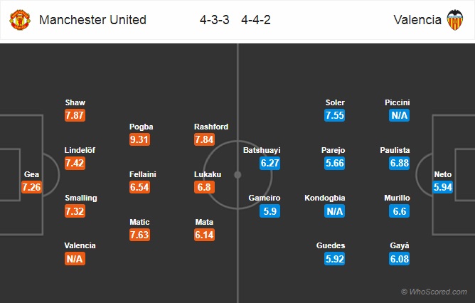 Nhận định MU vs Valencia, 02h00 ngày 3/10: Champions League