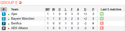 Soi kèo bóng đá AEK Athens vs Benfica, 02h00 ngày 03/10: UEFA Champions League