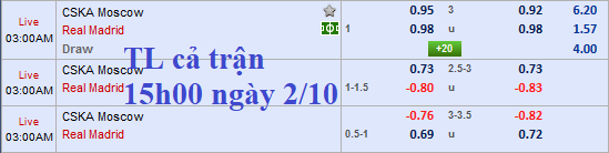 CHỐT KÈO TRỰC TIẾP trận CSKA Moscow vs Real Madrid 