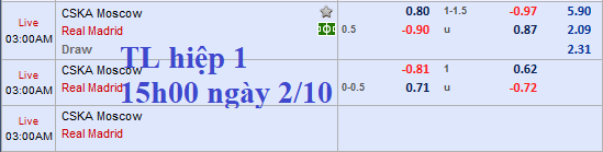CHỐT KÈO TRỰC TIẾP trận CSKA Moscow vs Real Madrid 