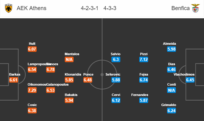 Soi kèo bóng đá AEK Athens vs Benfica, 02h00 ngày 03/10: UEFA Champions League