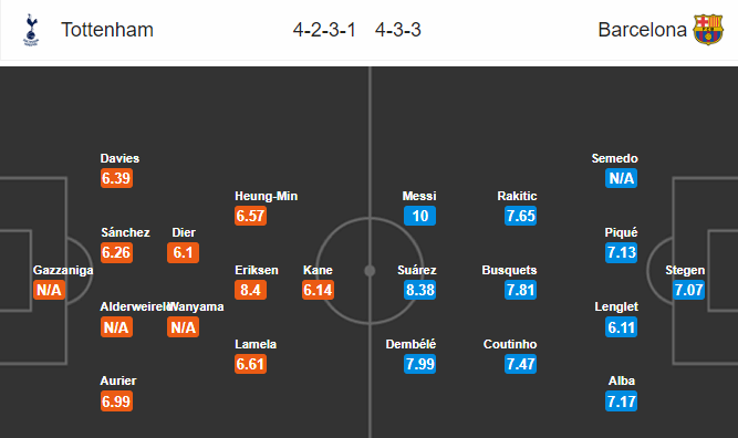 Nhận định bóng đá Tottenham vs Barcelona , 02h00 ngày 03/10: UEFA Champions League