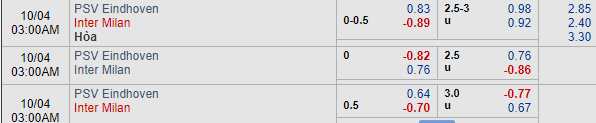 Nhận định bóng đá PSV Eindhoven vs Inter Milan, 02h00 ngày 04/10: UEFA Champions League