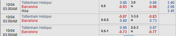 Nhận định bóng đá Tottenham vs Barcelona , 02h00 ngày 03/10: UEFA Champions League