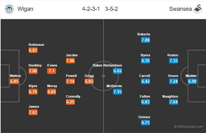 Nhận định bóng đá Wigan vs Swansea