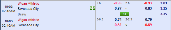 Nhận định bóng đá Wigan vs Swansea