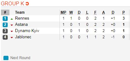 Nhận định bóng đá Jablonec vs Dynamo Kiev, 02h00 ngày 05/10: Europa League