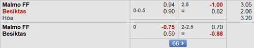 Nhận định Malmo vs Besiktas, 02h00 ngày 5/10