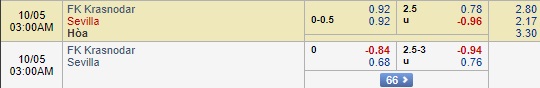 Nhận định Krasnodar vs Sevilla, 02h00 ngày 5/10: Europa League