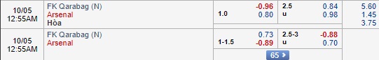 Nhận định Qarabag vs Arsenal, 23h55 ngày 4/10: Europa League