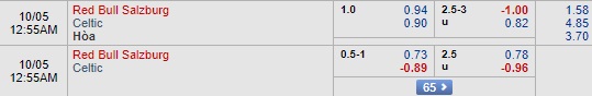 Nhận định RB Salzburg vs Celtic, 23h55 ngày 4/10: Europa League