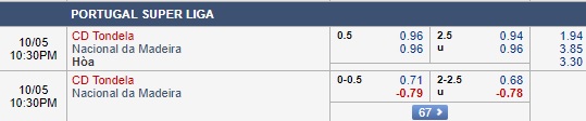 Nhận định Tondela vs Nacional, 21h30 ngày 5/10: VĐQG Bồ Đào Nha