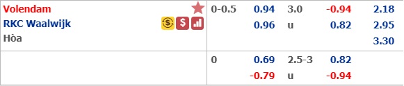 Soi kèo bóng đá Volendam vs Waalwijk