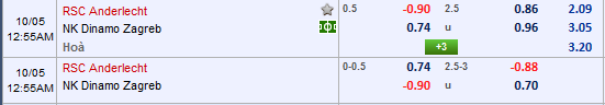 Nhận định bóng đá Anderlecht vs Dinamo Zagreb