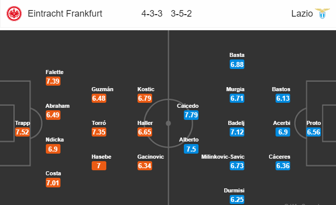 Nhận định bóng đá Eintracht Frankfurt vs Lazio, 02h00 ngày 05/10: UEFA Europa League