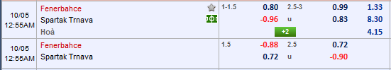 Nhận định bóng đá Fenerbahce vs Trnava