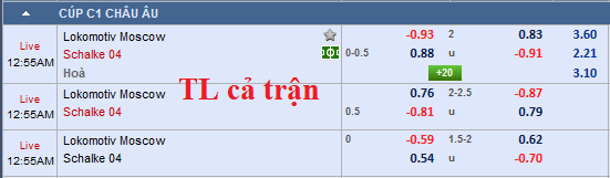 HỐT KÈO TRỰC TIẾP trận LOKOMOTIV MOSCOW vs SCHALKE