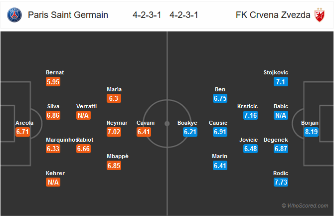 Nhận định bóng đá PSG vs Crvena Zvezda