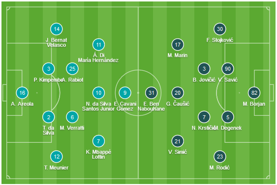 CHỐT KÈO TRỰC TIẾP trận PSG vs CRVENA ZVEZDA