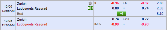 Nhận định bóng đá Zurich vs Ludogorets