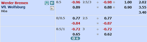 Nhận định Bremen vs Wolfsburg, 01h30 ngày 6/10