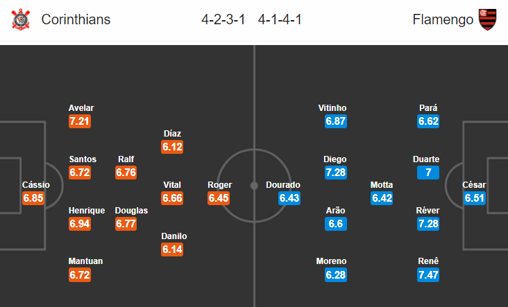 Soi kèo bóng đá Corinthians vs Flamengo, 07h00 ngày 6/10: VĐQG Brazil