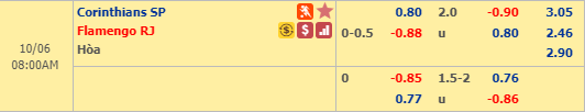 Soi kèo bóng đá Corinthians vs Flamengo, 07h00 ngày 6/10: VĐQG Brazil