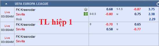 CHỐT KÈO TRỰC TIẾP trận KRASNODAR vs SEVILLA