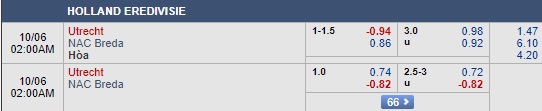 Nhận định Utrecht vs NAC Breda, 01h00 ngày 6/10: VĐQG Hà Lan