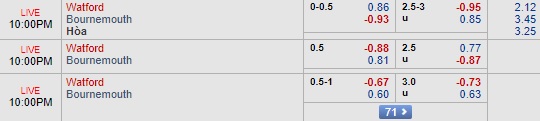 Nhận định Watford vs Bournemouth, 21h00 ngày 6/10: Ngoại hạng Anh
