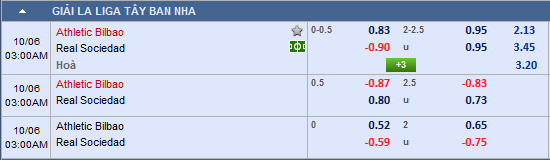 Nhận định bóng đá Athletic Bilbao vs Sociedad
