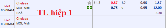 CHỐT KÈO TRỰC TIẾP trận CHELSEA vs MOL VIDI