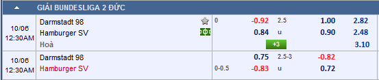 Nhận định bóng đá Darmstadt vs Hamburg