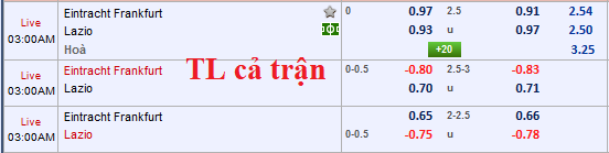 CHỐT KÈO TRỰC TIẾP trận EINTRACHT FRANKFURT vs LAZIO